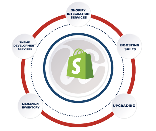 Hire Shopify Expert Uk Hire Dedicated Shopify Developer Digitilizeweb