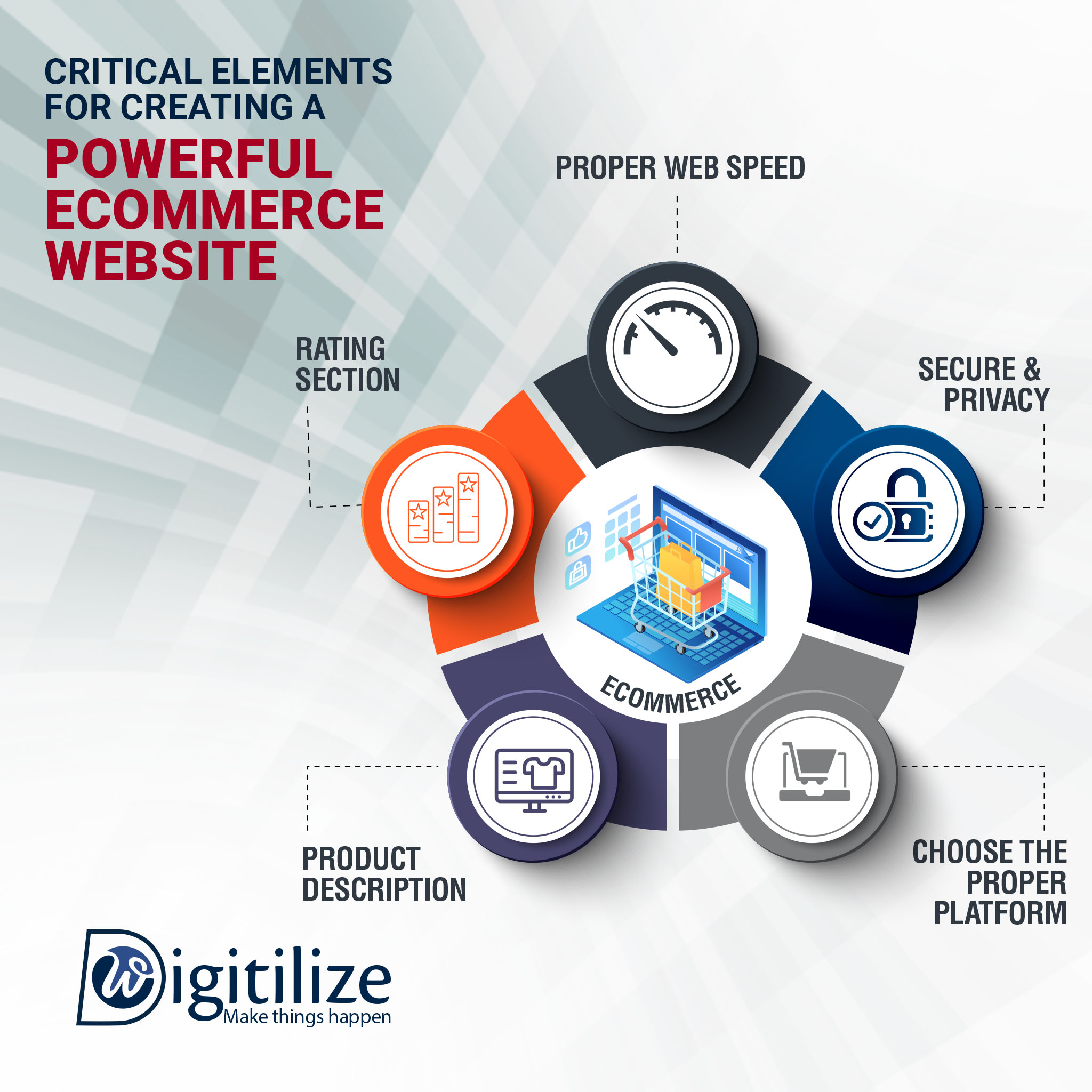 critical-elements-for-creating-a-powerful-ecommerce-website