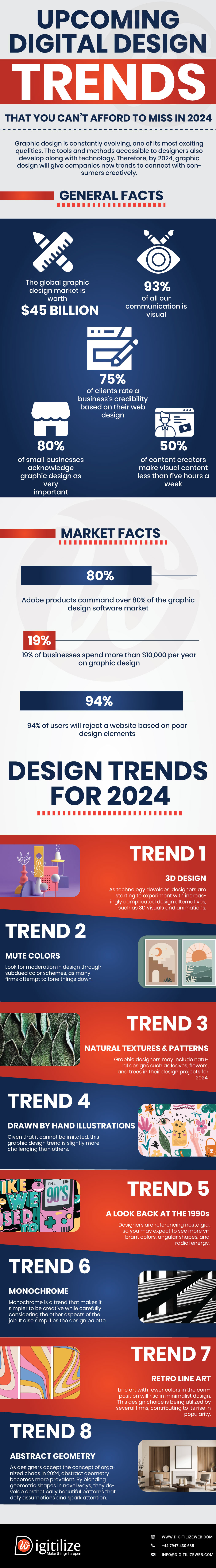 Digital Design 2024 – Trends you can’t afford to miss